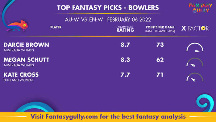 Top Fantasy Predictions for AU-W बनाम EN-W: गेंदबाज