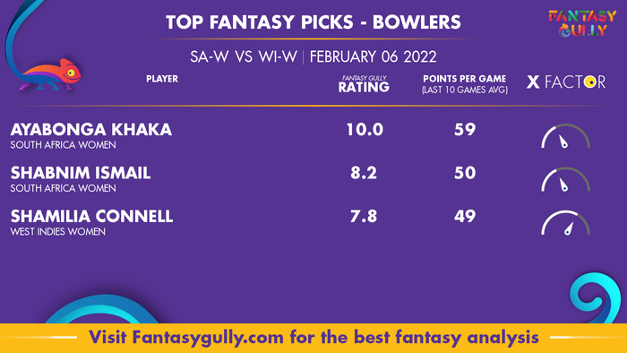 Top Fantasy Predictions for SA-W बनाम WI-W: गेंदबाज