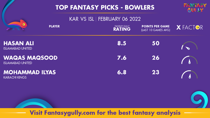 Top Fantasy Predictions for KAR बनाम ISL: गेंदबाज