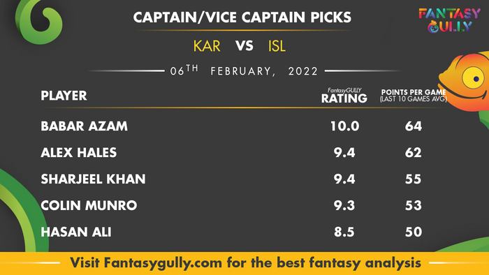 Top Fantasy Predictions for KAR बनाम ISL: कप्तान और उपकप्तान