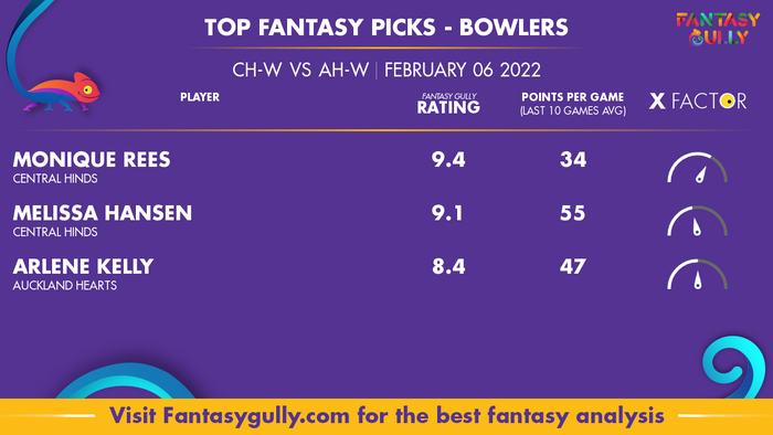 Top Fantasy Predictions for CH-W बनाम AH-W: गेंदबाज