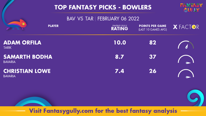 Top Fantasy Predictions for BAV बनाम TAR: गेंदबाज