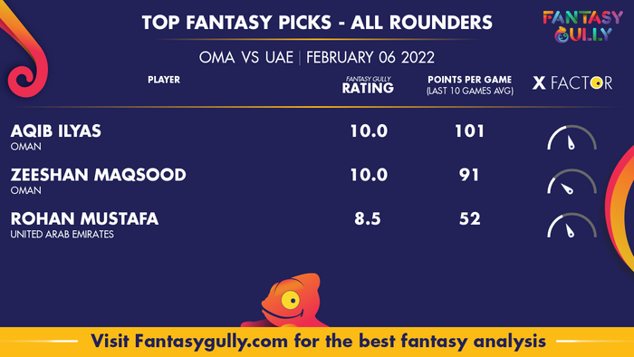Top Fantasy Predictions for ओमान बनाम संयुक्त अरब अमीरात: ऑल राउंडर