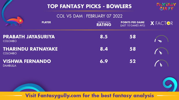 Top Fantasy Predictions for COL बनाम DAM: गेंदबाज