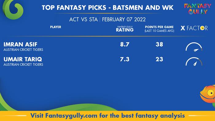 Top Fantasy Predictions for ACT बनाम STA: बल्लेबाज और विकेटकीपर