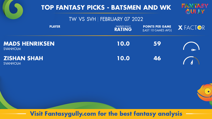 Top Fantasy Predictions for TW बनाम SVH: बल्लेबाज और विकेटकीपर