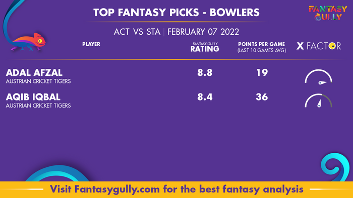 Top Fantasy Predictions for ACT बनाम STA: गेंदबाज