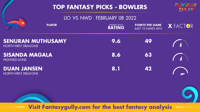 Top Fantasy Predictions for LIO बनाम NWD: गेंदबाज