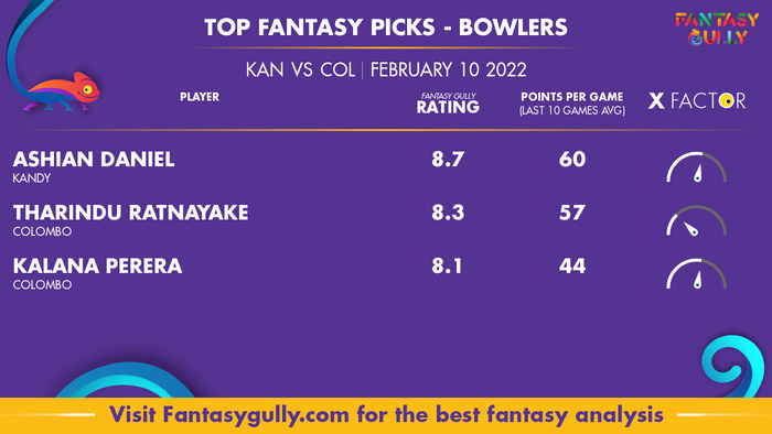 Top Fantasy Predictions for KAN बनाम COL: गेंदबाज
