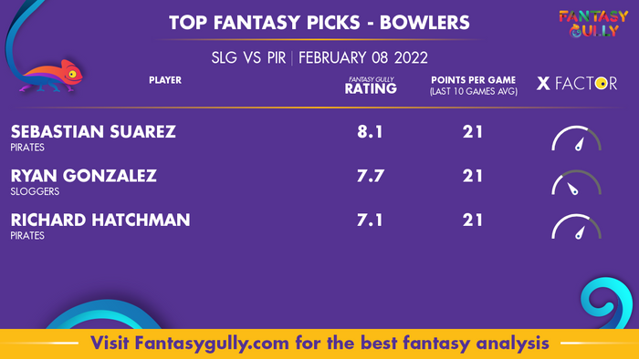 Top Fantasy Predictions for SLG बनाम PIR: गेंदबाज