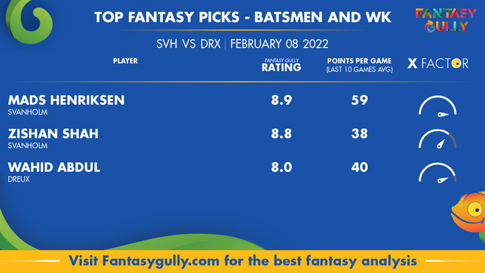 Top Fantasy Predictions for SVH बनाम DRX: बल्लेबाज और विकेटकीपर