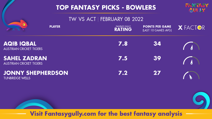 Top Fantasy Predictions for TW बनाम ACT: गेंदबाज
