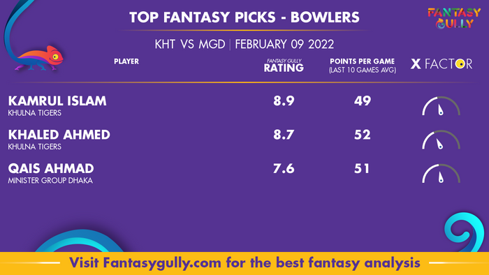 Top Fantasy Predictions for KHT बनाम MGD: गेंदबाज