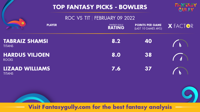 Top Fantasy Predictions for ROC बनाम TIT: गेंदबाज
