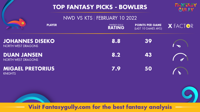 Top Fantasy Predictions for NWD बनाम KTS: गेंदबाज