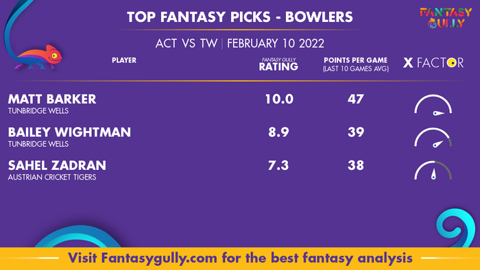 Top Fantasy Predictions for ACT बनाम TW: गेंदबाज