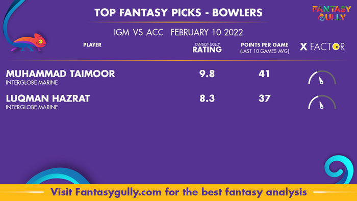 Top Fantasy Predictions for IGM बनाम ACC: गेंदबाज