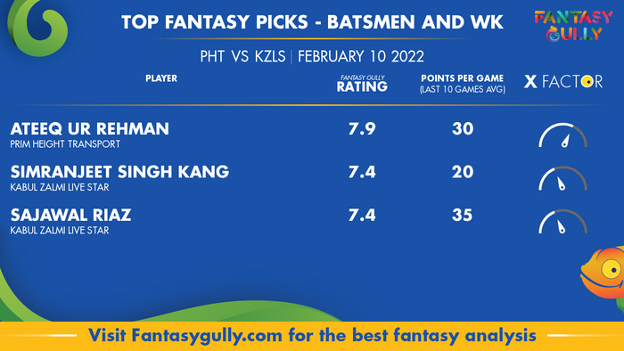 Top Fantasy Predictions for PHT बनाम KZLS: बल्लेबाज और विकेटकीपर