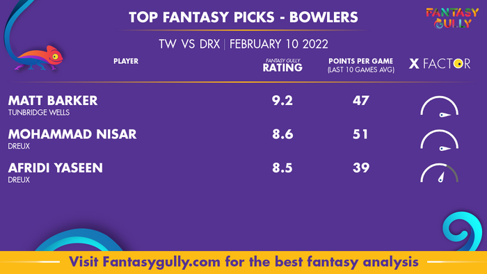 Top Fantasy Predictions for TW बनाम DRX: गेंदबाज