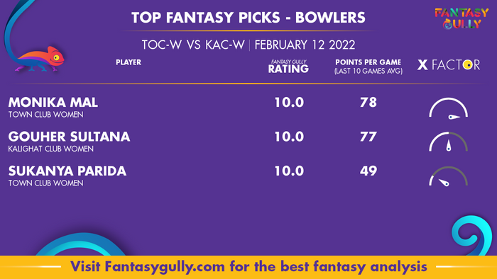 Top Fantasy Predictions for TOC-W बनाम KAC-W: गेंदबाज