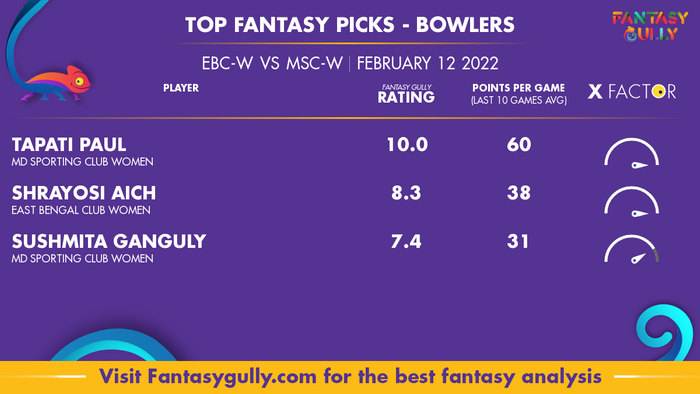 Top Fantasy Predictions for EBC-W बनाम MSC-W: गेंदबाज