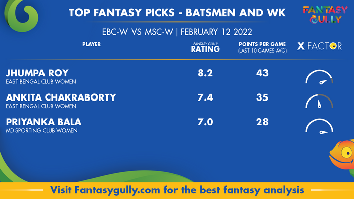 Top Fantasy Predictions for EBC-W बनाम MSC-W: बल्लेबाज और विकेटकीपर