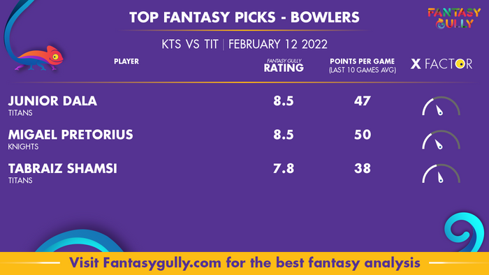 Top Fantasy Predictions for KTS बनाम TIT: गेंदबाज