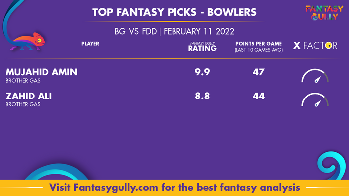 Top Fantasy Predictions for BG बनाम FDD: गेंदबाज