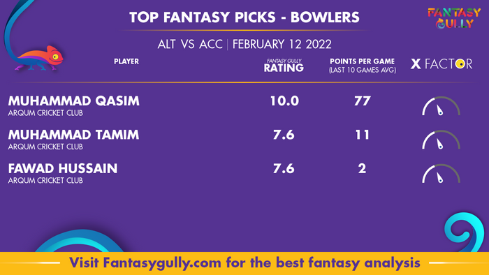 Top Fantasy Predictions for ALT बनाम ACC: गेंदबाज