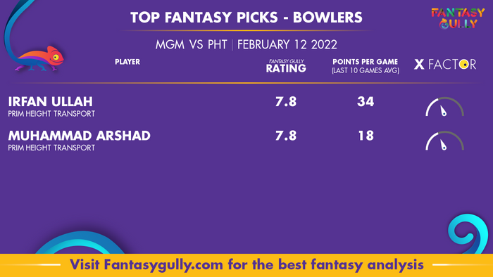 Top Fantasy Predictions for MGM बनाम PHT: गेंदबाज
