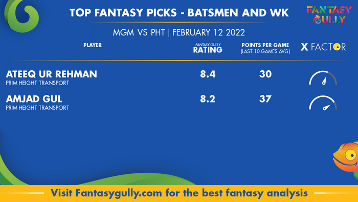 Top Fantasy Predictions for MGM बनाम PHT: बल्लेबाज और विकेटकीपर