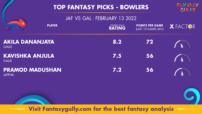 Top Fantasy Predictions for JAF बनाम GAL: गेंदबाज