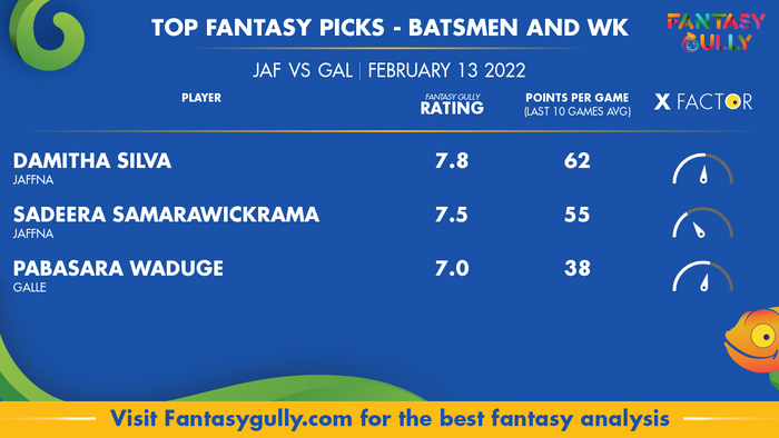 Top Fantasy Predictions for JAF बनाम GAL: बल्लेबाज और विकेटकीपर