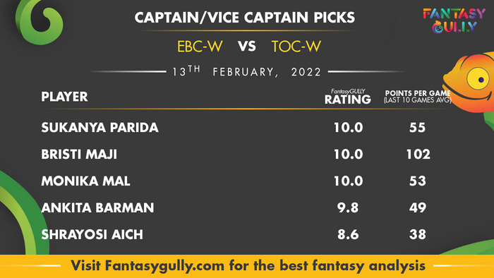 Top Fantasy Predictions for EBC-W बनाम TOC-W: कप्तान और उपकप्तान