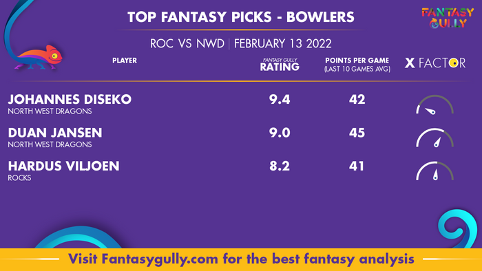 Top Fantasy Predictions for ROC बनाम NWD: गेंदबाज