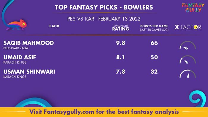Top Fantasy Predictions for PES बनाम KAR: गेंदबाज