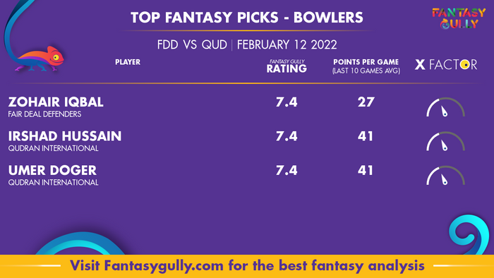Top Fantasy Predictions for FDD बनाम QUD: गेंदबाज