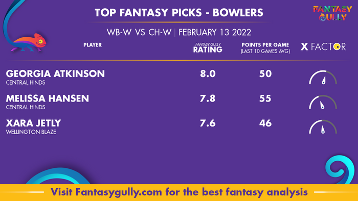 Top Fantasy Predictions for WB-W बनाम CH-W: गेंदबाज