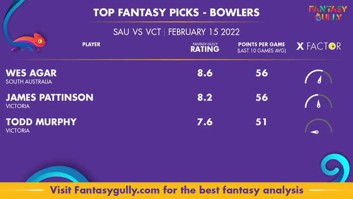 Top Fantasy Predictions for SAU बनाम VCT: गेंदबाज