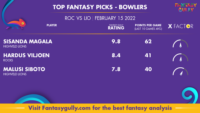 Top Fantasy Predictions for ROC बनाम LIO: गेंदबाज