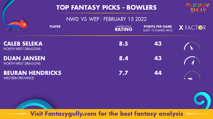 Top Fantasy Predictions for NWD बनाम WEP: गेंदबाज