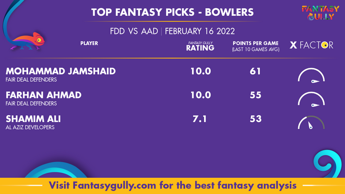 Top Fantasy Predictions for FDD बनाम AAD: गेंदबाज