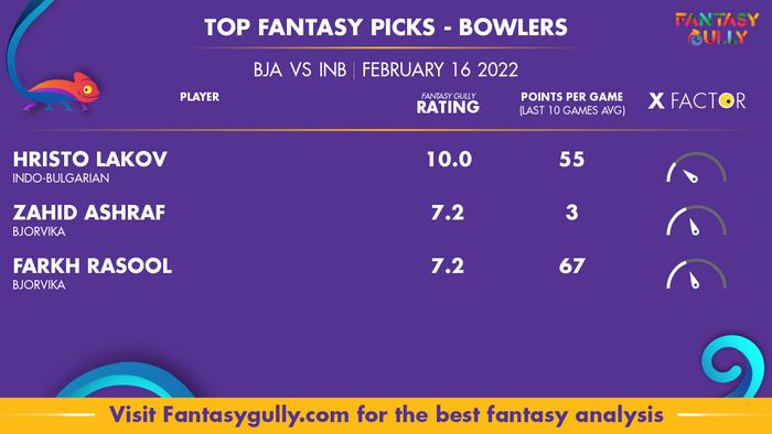 Top Fantasy Predictions for BJA बनाम INB: गेंदबाज