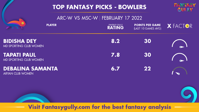 Top Fantasy Predictions for ARC-W बनाम MSC-W: गेंदबाज