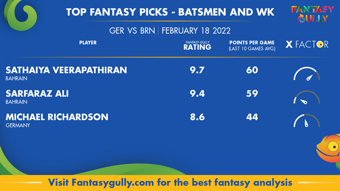 Top Fantasy Predictions for जर्मनी बनाम बहरीन: बल्लेबाज और विकेटकीपर