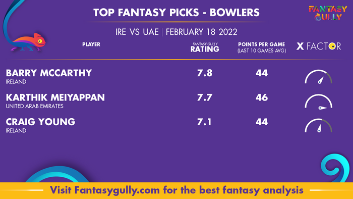 Top Fantasy Predictions for आयरलैंड बनाम संयुक्त अरब अमीरात: गेंदबाज