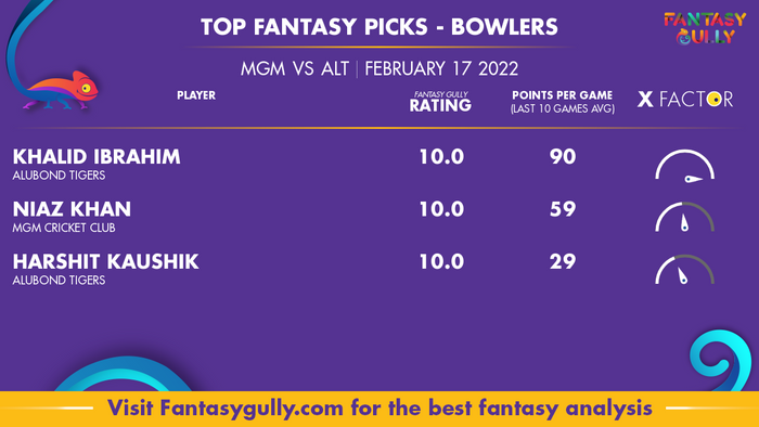 Top Fantasy Predictions for MGM बनाम ALT: गेंदबाज