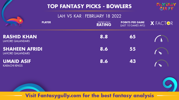 Top Fantasy Predictions for LAH बनाम KAR: गेंदबाज
