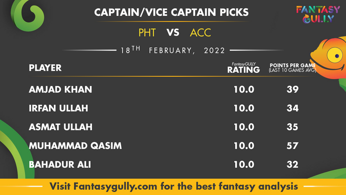 Top Fantasy Predictions for PHT बनाम ACC: कप्तान और उपकप्तान