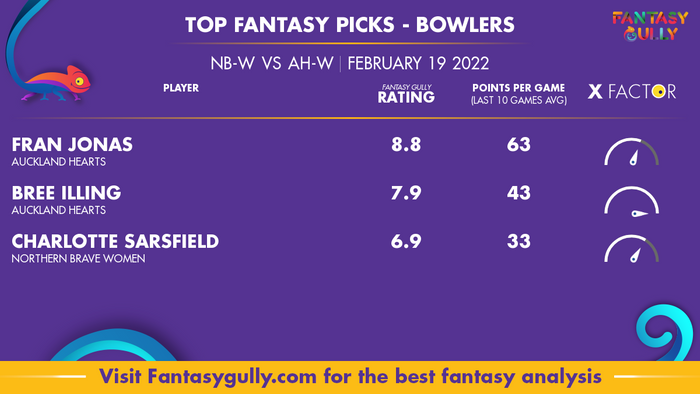 Top Fantasy Predictions for NB-W बनाम AH-W: गेंदबाज